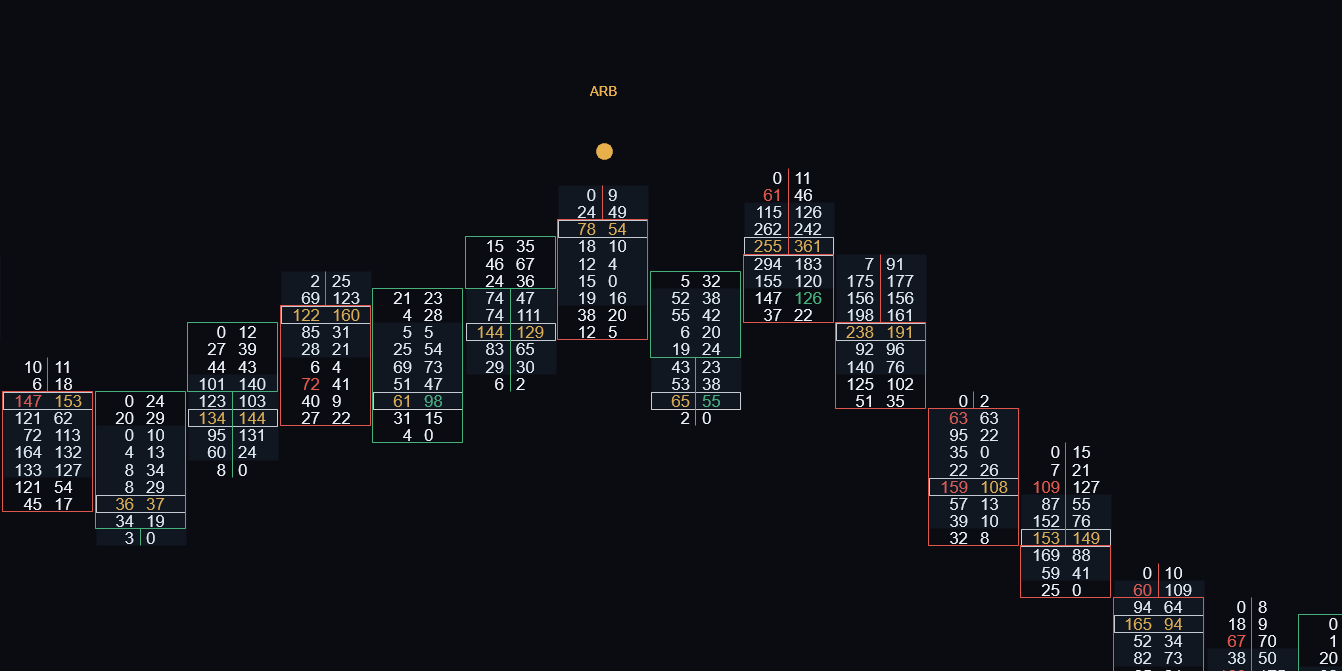 Aggressive Reversal Bar signal at a swing high on an ATAS footprint chart