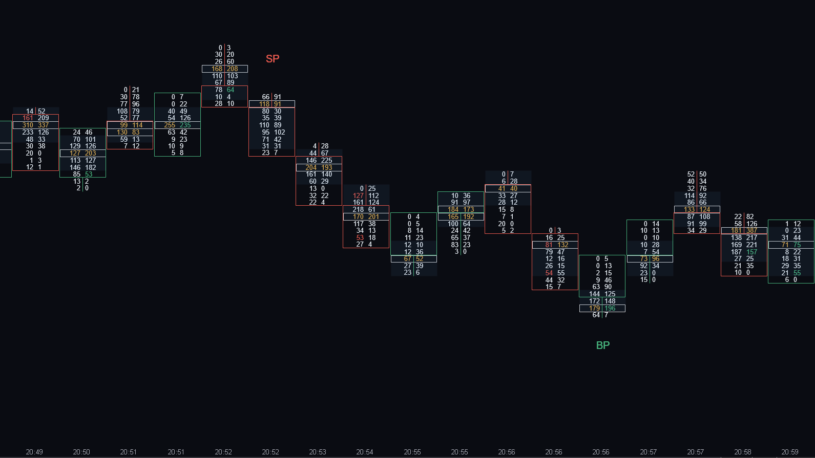 Bullish/Bearish POC flagging wick absorption at the extremes on an ATAS footprint chart