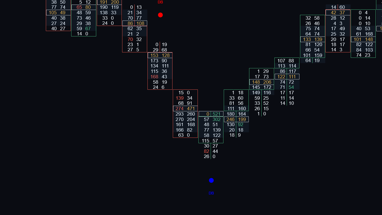 Delta Breakout flagging delta surges at both extremes on an ATAS footprint chart