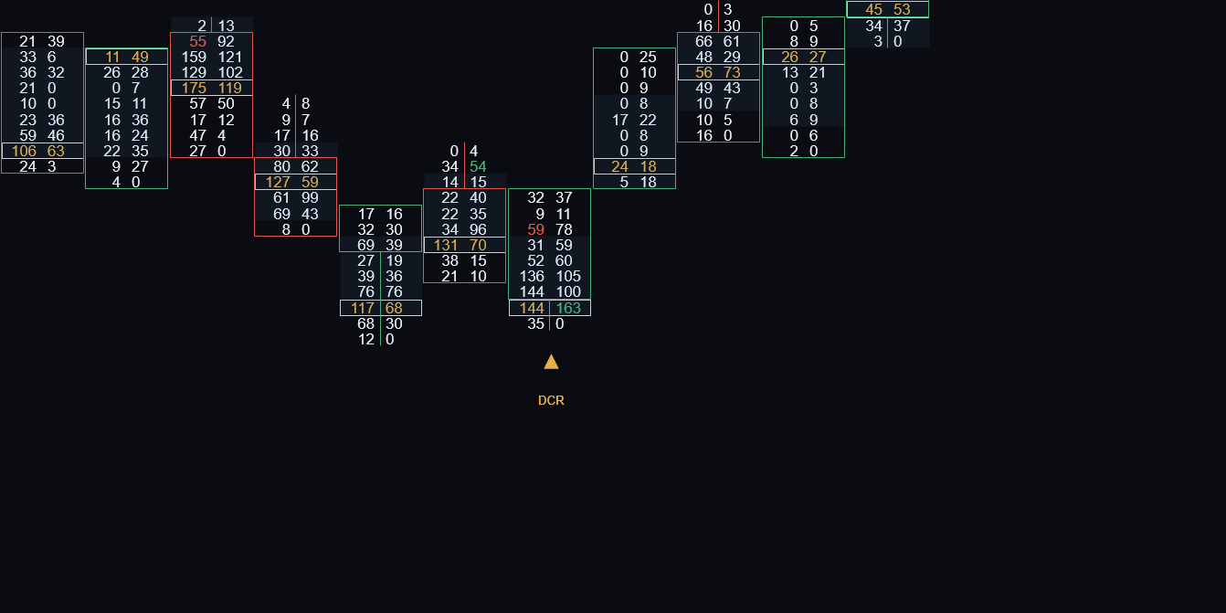 Delta Climax Reversal on an ATAS footprint chart