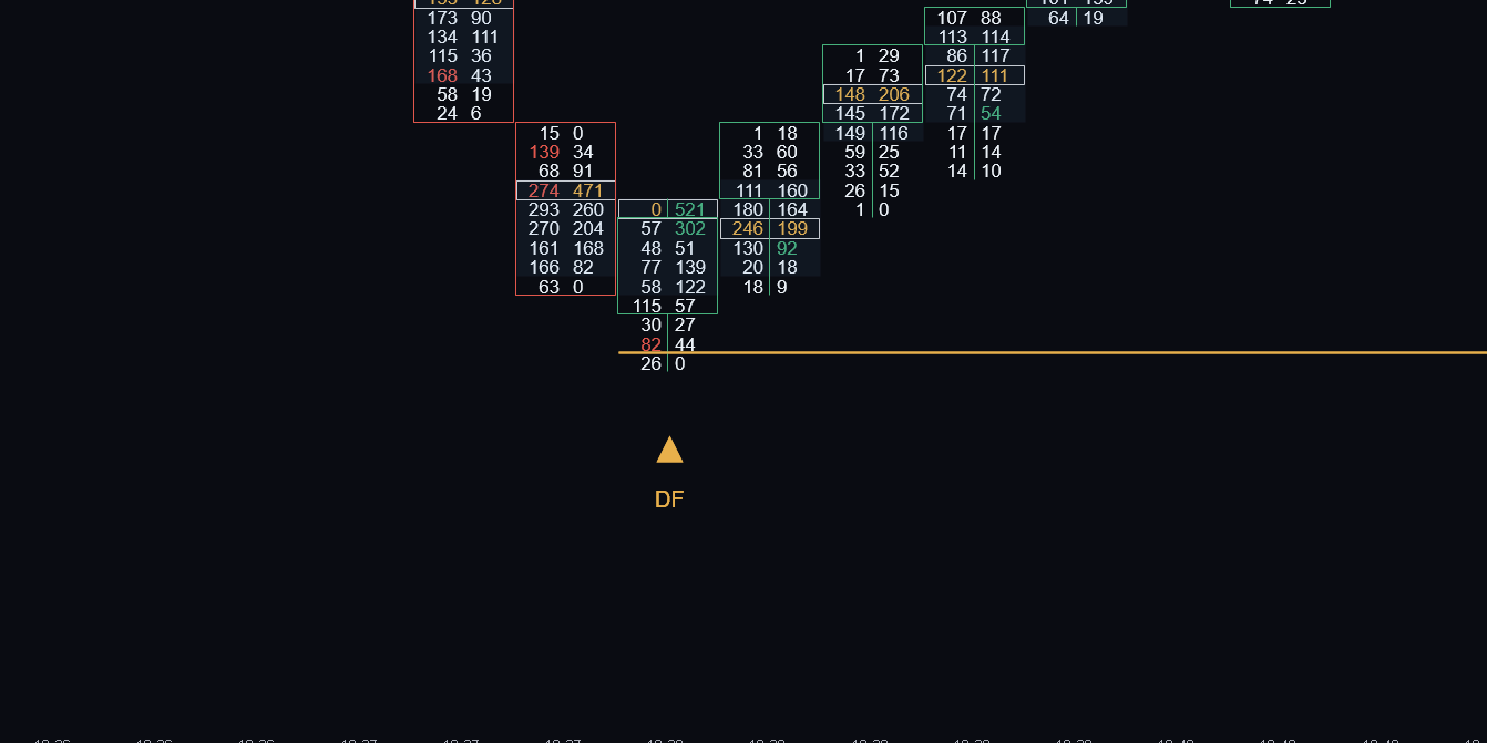 Delta Flip DF long signal on an ATAS footprint chart