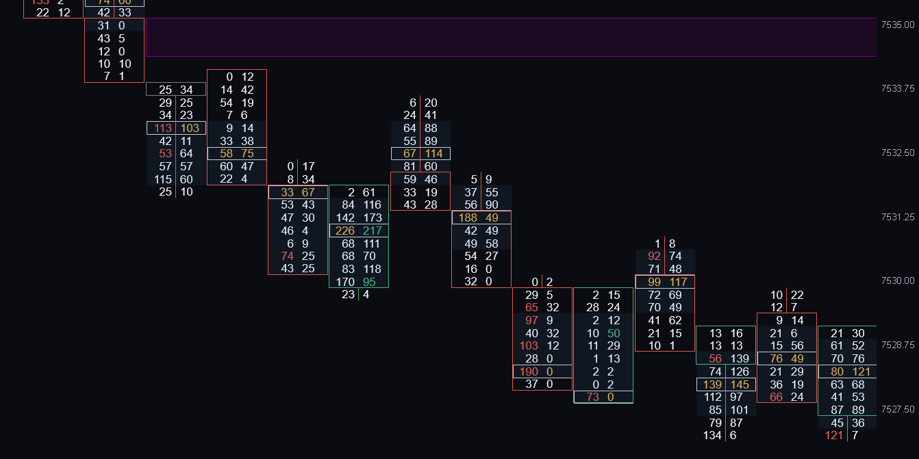 Delta Stack projecting a stacked strong-delta resistance zone forward on an ATAS footprint chart