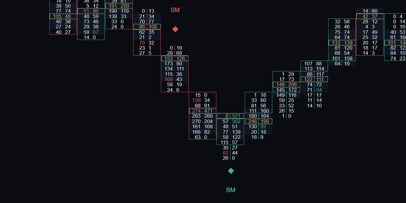 Enhanced Extreme Delta momentum diamonds at both extremes on an ATAS footprint chart
