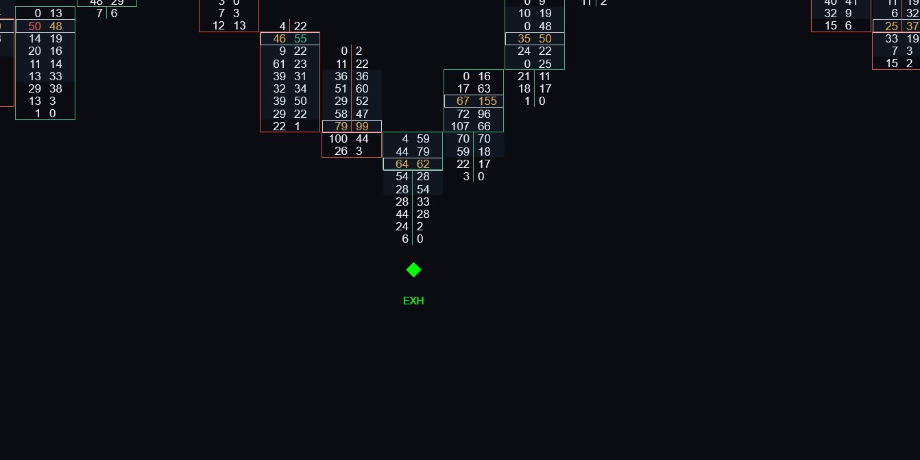 Exhaustion Zero Print flagging fading aggression at the low on an ATAS footprint chart